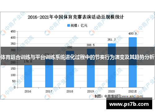 体育组合训练与平台训练系统进化过程中的节奏行为演变及其趋势分析