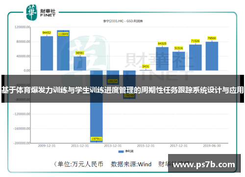 基于体育爆发力训练与学生训练进度管理的周期性任务跟踪系统设计与应用