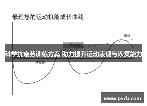 科学抗疲劳训练方案 助力提升运动表现与恢复能力